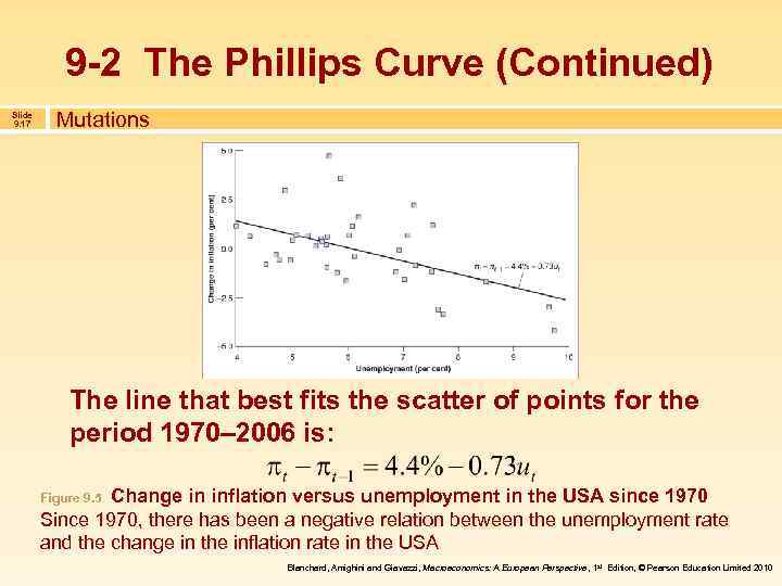 9 -2 The Phillips Curve (Continued) Slide 9. 17 Mutations The line that best