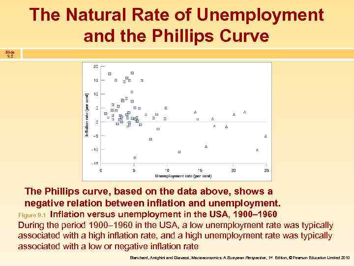 The Natural Rate of Unemployment and the Phillips Curve Slide 9. 2 The Phillips