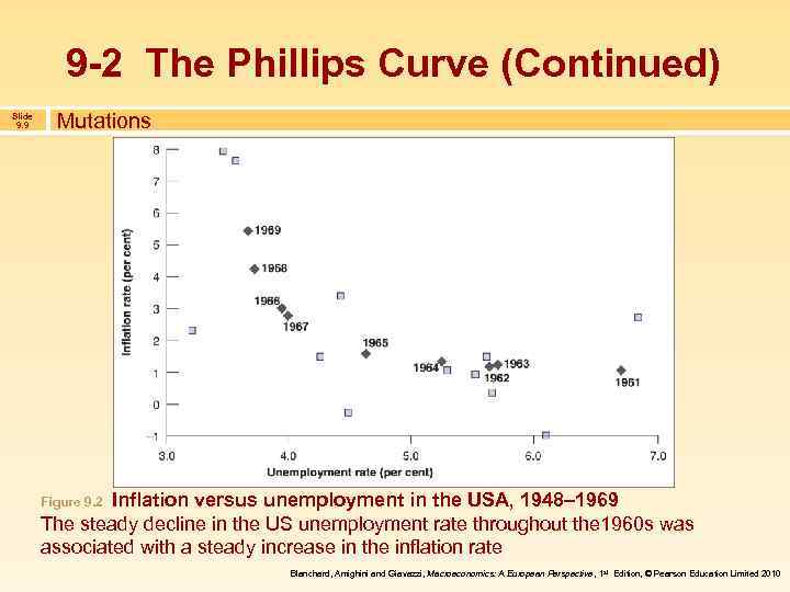 9 -2 The Phillips Curve (Continued) Slide 9. 9 Mutations Inflation versus unemployment in