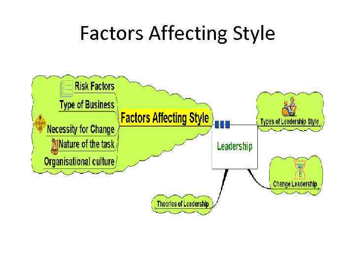 Factors Affecting Style 