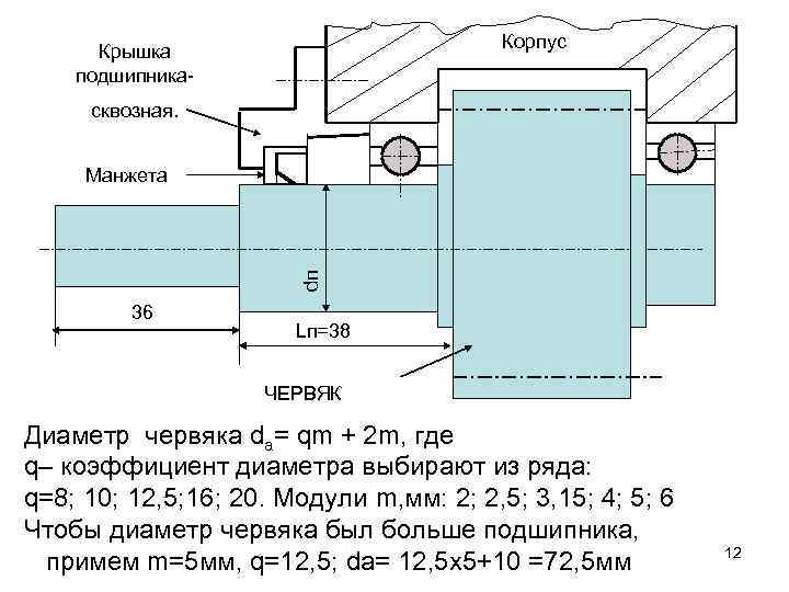 Корпус Крышка подшипникасквозная. dп Манжета 36 [1 , с. ], Lп=38 ЧЕРВЯК Диаметр червяка