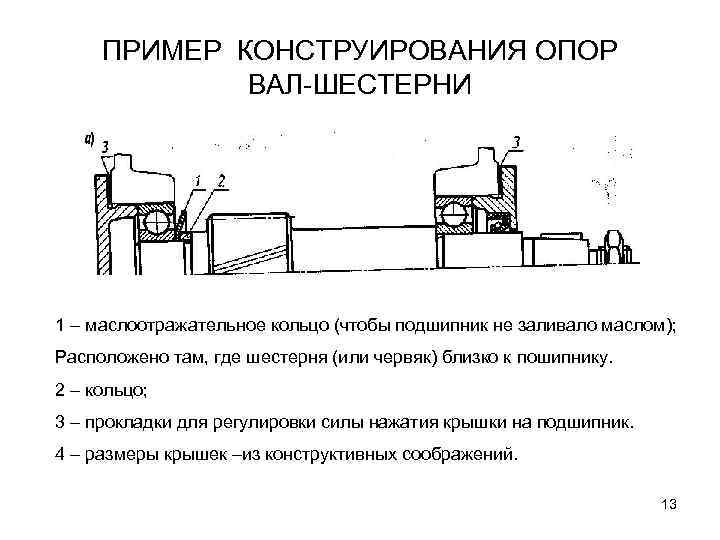 ПРИМЕР КОНСТРУИРОВАНИЯ ОПОР ВАЛ-ШЕСТЕРНИ 1 – маслоотражательное кольцо (чтобы подшипник не заливало маслом); Расположено