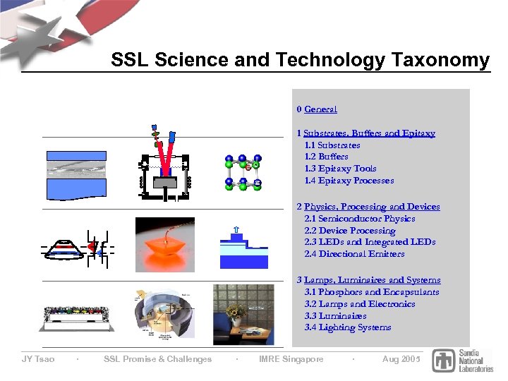 SSL Science and Technology Taxonomy 0 General 1 Substrates, Buffers and Epitaxy 1. 1