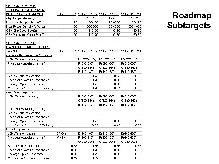 Roadmap Subtargets JY Tsao ∙ SSL Promise & Challenges ∙ IMRE Singapore ∙ Aug