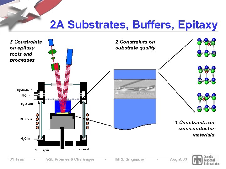 2 A Substrates, Buffers, Epitaxy 3 Constraints on epitaxy tools and processes 2 Constraints