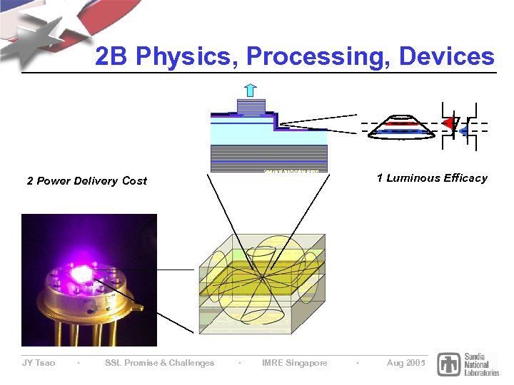 2 B Physics, Processing, Devices Courtesy of Arto Nurmikko (Brown U) 2 Power Delivery