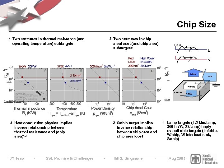 Chip Size 5 Two extremes in thermal resistance (and operating temperature) subtargets 3 Two