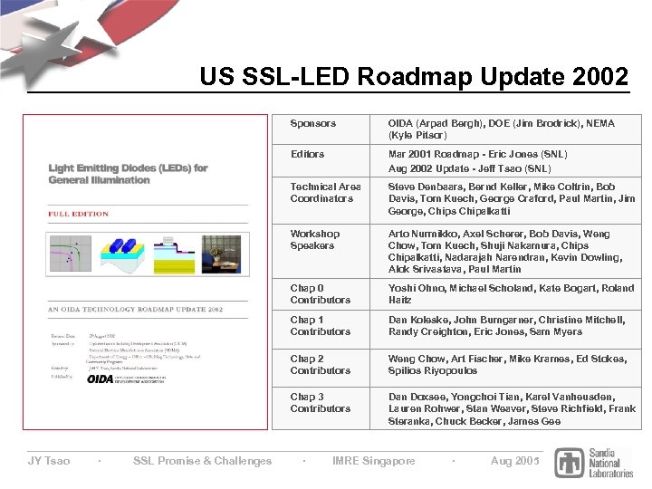 US SSL-LED Roadmap Update 2002 Sponsors Editors Arto Nurmikko, Axel Scherer, Bob Davis, Weng