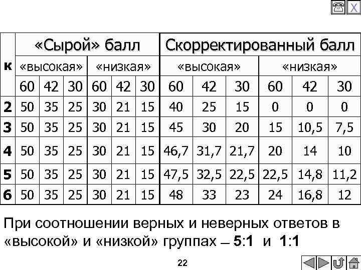  X «Сырой» балл к «высокая» 60 42 30 2 50 35 25 3