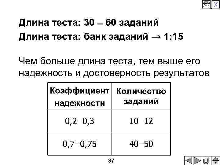  X Длина теста: 30 60 заданий Длина теста: банк заданий → 1: 15