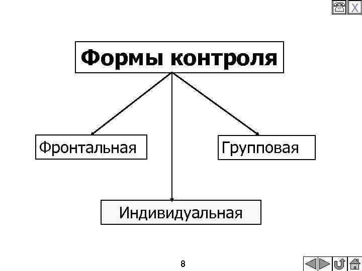 Индивидуальная схема. Фронтальная форма контроля. Фронтальная и индивидуальная форма контроля. Групповая форма контроля. Формы фронтальная индивидуальная групповая.