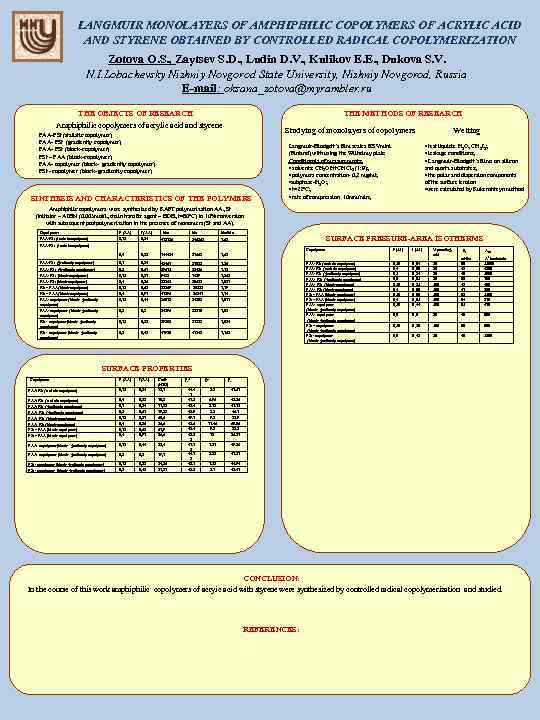 LANGMUIR MONOLAYERS OF AMPHIPHILIC COPOLYMERS OF ACRYLIC ACID AND STYRENE OBTAINED BY CONTROLLED RADICAL