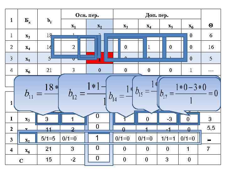 i Бх bi 1 х3 2 Осн. пер. Доп. пер. х1 х2 х3 х4