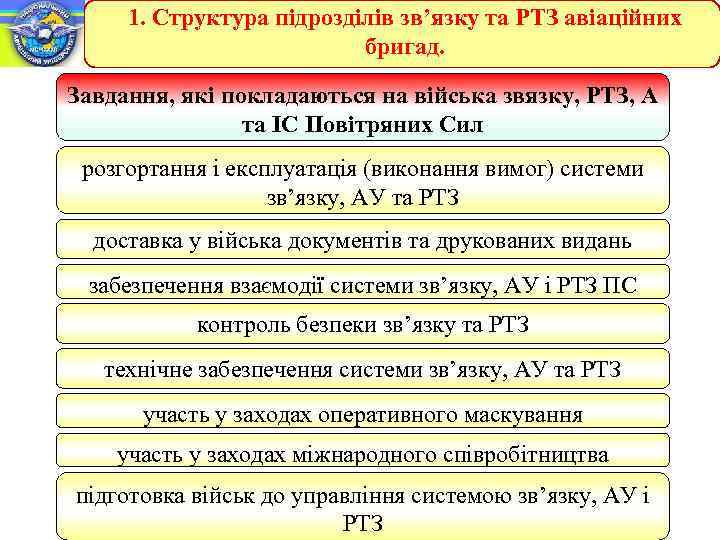 1. Структура підрозділів зв’язку та РТЗ авіаційних бригад. Завдання, які покладаються на війська звязку,