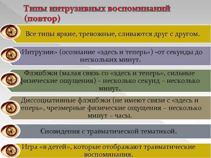 Типы интрузивных воспоминаний (повтор) Все типы яркие, тревожные, сливаются друг с другом. «Интрузии» (осознание