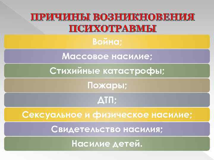 ПРИЧИНЫ ВОЗНИКНОВЕНИЯ ПСИХОТРАВМЫ Война; Массовое насилие; Стихийные катастрофы; Пожары; ДТП; Сексуальное и физическое насилие;