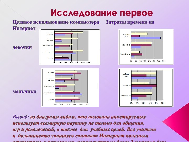 Исследование первое Целевое использование компьютера Интернет Затраты времени на девочки мальчики Вывод: из диаграмм