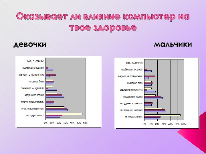 Оказывает ли влияние компьютер на твое здоровье девочки мальчики 