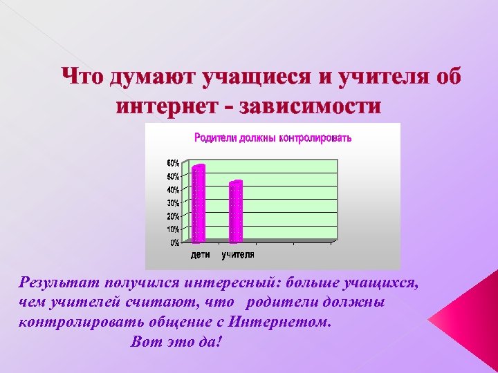 Что думают учащиеся и учителя об интернет - зависимости Результат получился интересный: больше учащихся,