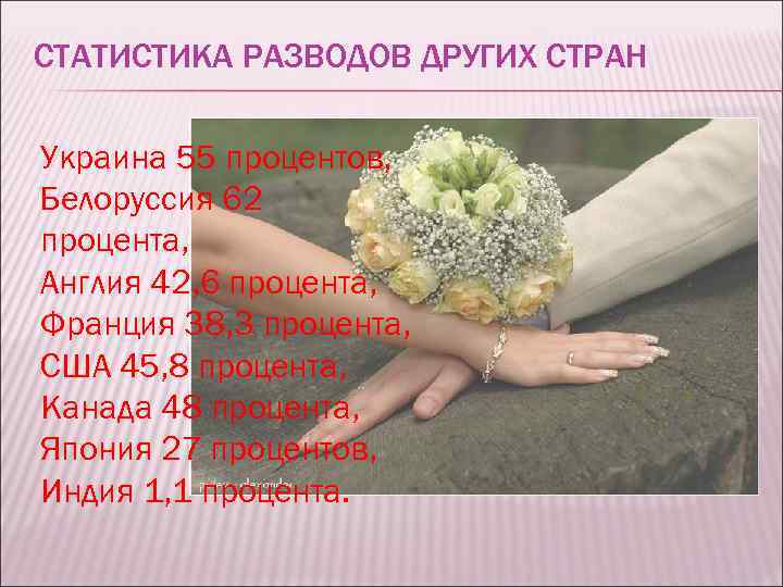 СТАТИСТИКА РАЗВОДОВ ДРУГИХ СТРАН Украина 55 процентов, Белоруссия 62 процента, Англия 42, 6 процента,