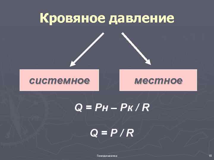 Кровяное давление системное местное Q = P н – Pк / R Q=P/R Гемодинамика