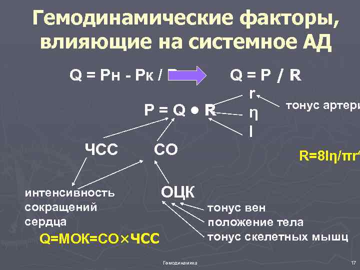Гемодинамические факторы, влияющие на системное АД Q=P/R r тонус артери P=Q • R η