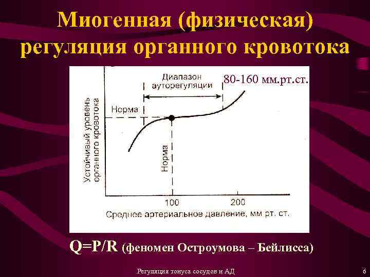 Миогенная (физическая) регуляция органного кровотока 80 -160 мм. рт. ст. Q=P/R (феномен Остроумова –