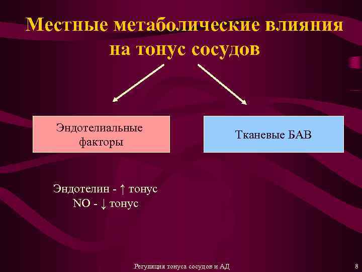 Местные метаболические влияния на тонус сосудов Эндотелиальные факторы Тканевые БАВ Эндотелин - ↑ тонус