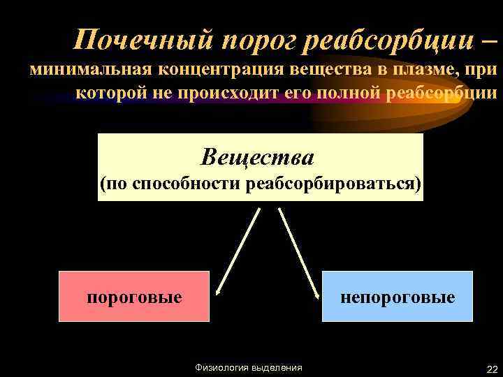 Почечный порог реабсорбции – минимальная концентрация вещества в плазме, при которой не происходит его