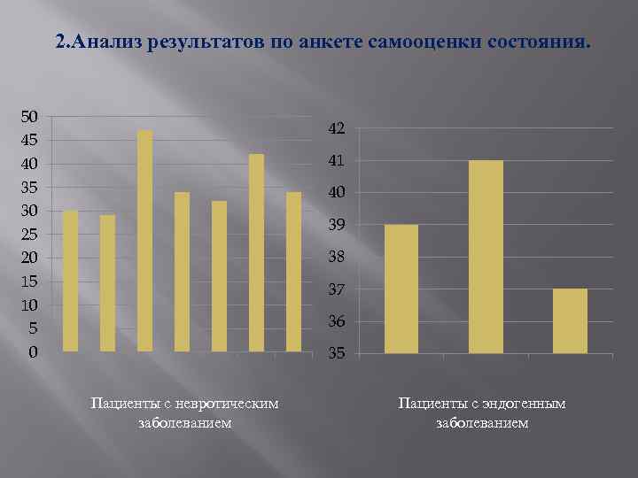 2. Анализ результатов по анкете самооценки состояния. 50 45 40 35 30 25 20