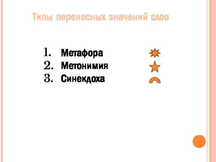 Типы переносных значений слов 1. Метафора 2. Метонимия 3. Синекдоха 