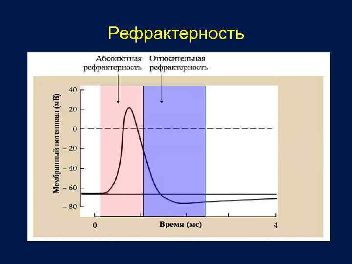 Провоцирующая способность teso