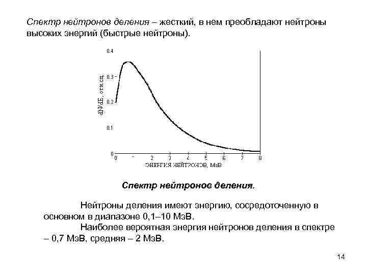 Выберите реакцию соответствующую схеме me ne me n