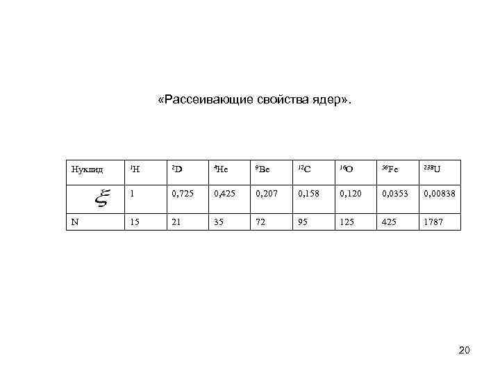  «Рассеивающие свойства ядер» . Нуклид 2 D 4 He 9 Be 12 C