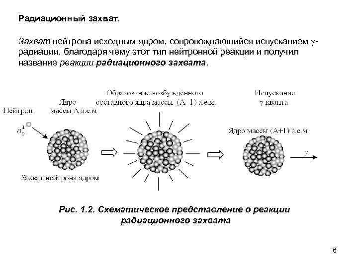 Радиационный захват. Захват нейтрона исходным ядром, сопровождающийся испусканием радиации, благодаря чему этот тип нейтронной