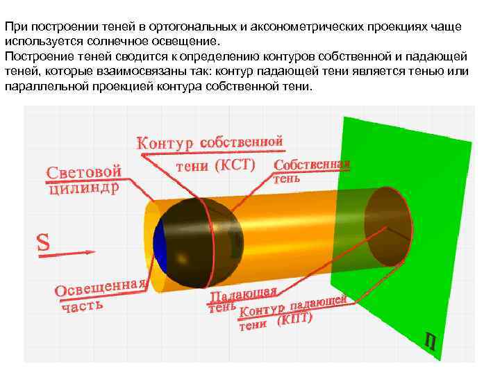 При построении теней в ортогональных и аксонометрических проекциях чаще используется солнечное освещение. Построение теней