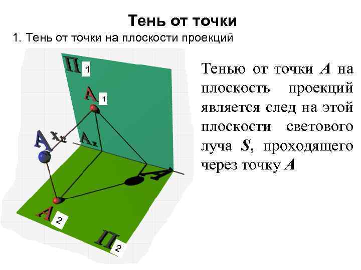Тень от точки 1. Тень от точки на плоскости проекций Тенью от точки А