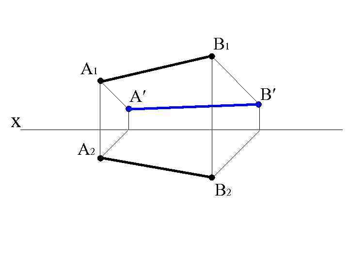 B 1 A 1 B′ A′ x A 2 B 2 