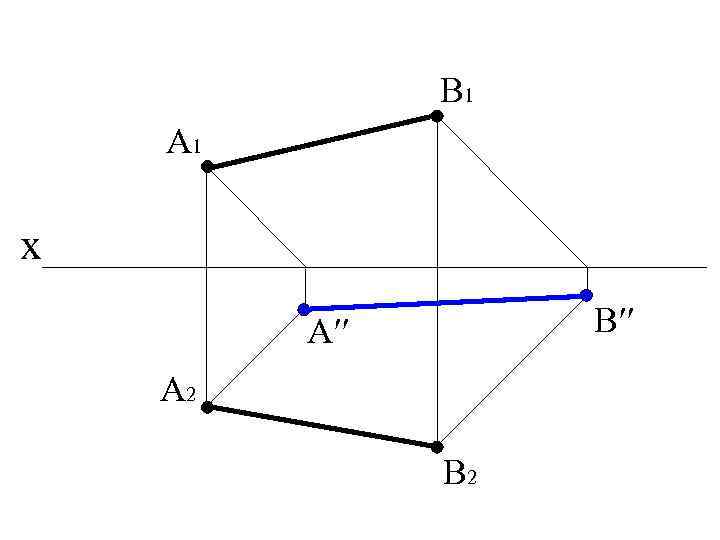 B 1 A 1 x B′′ A 2 B 2 