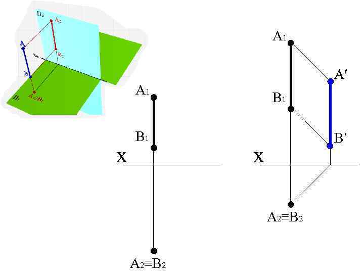 A 1 A′ A 1 x B 1 B′ x A 2≡B 2 