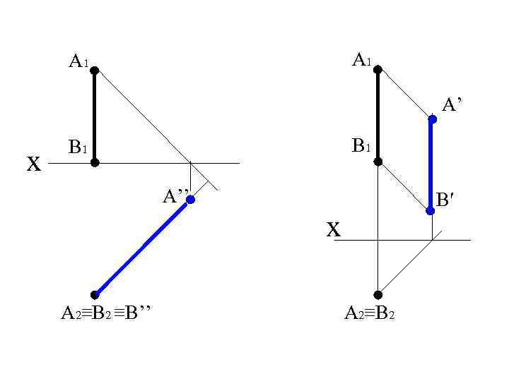 A 1 A’ x B 1 A’’ B′ x A 2≡B 2 ≡B’’ A