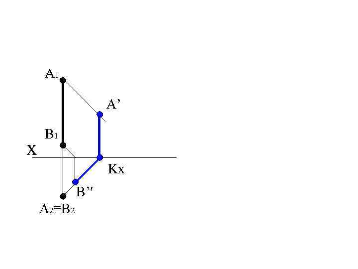 A 1 A’ x B 1 Kx B’′ A 2≡B 2 