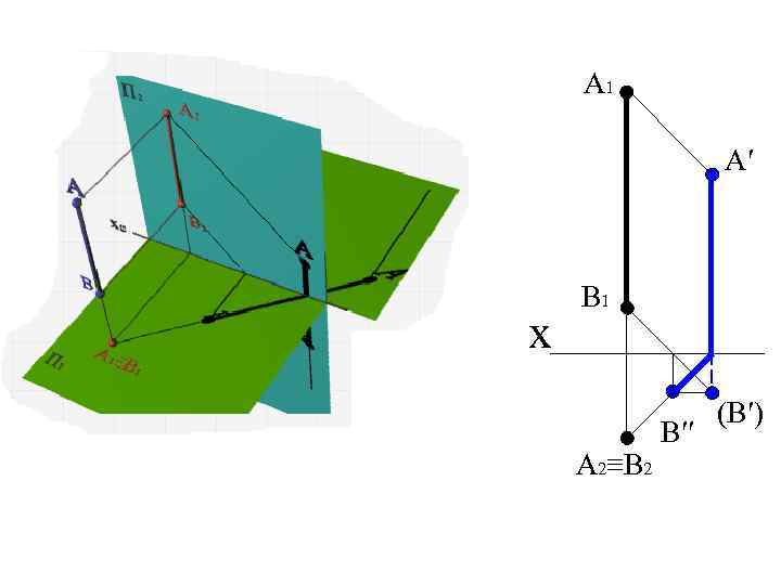 A 1 A′ x B 1 A 2≡B 2 B′′ (B′) 