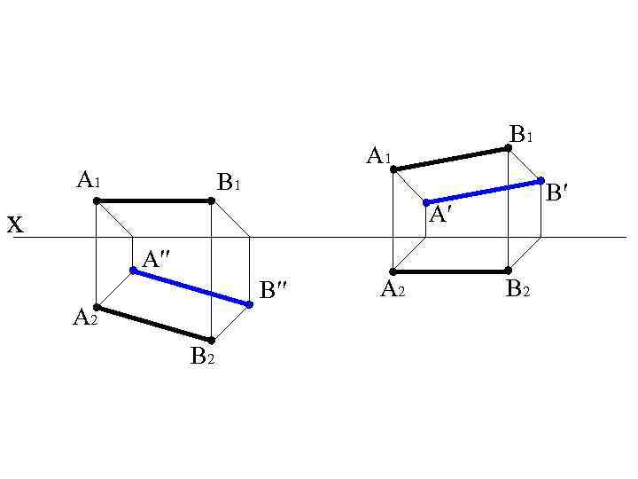A 1 B 1 B′ A′ x A′′ B′′ A 2 B 2 