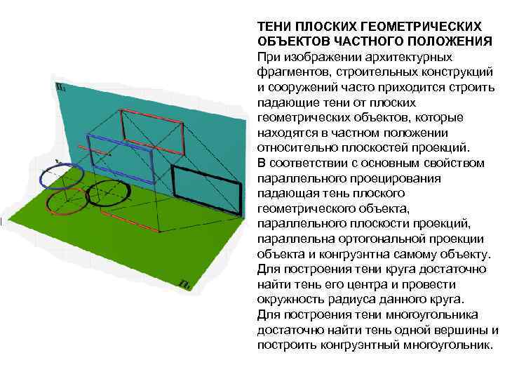 ТЕНИ ПЛОСКИХ ГЕОМЕТРИЧЕСКИХ ОБЪЕКТОВ ЧАСТНОГО ПОЛОЖЕНИЯ При изображении архитектурных фрагментов, строительных конструкций и сооружений