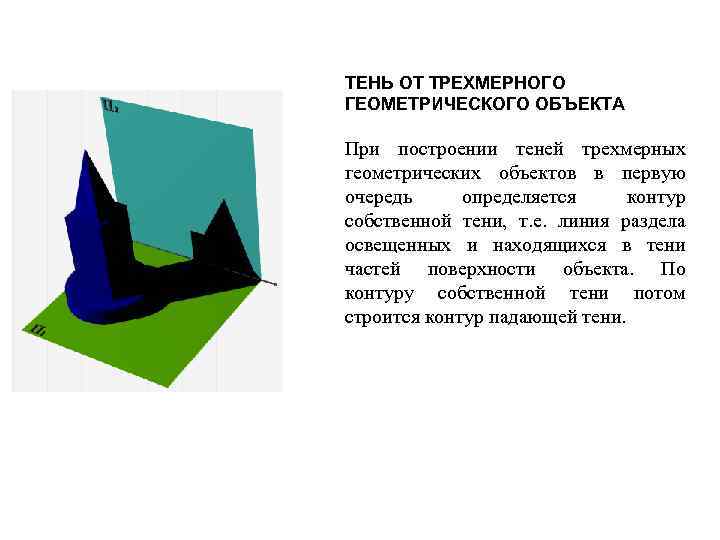 ТЕНЬ ОТ ТРЕХМЕРНОГО ГЕОМЕТРИЧЕСКОГО ОБЪЕКТА При построении теней трехмерных геометрических объектов в первую очередь
