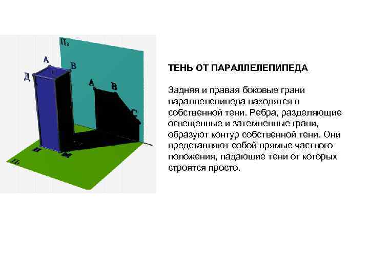 ТЕНЬ ОТ ПАРАЛЛЕЛЕПИПЕДА Задняя и правая боковые грани параллелепипеда находятся в собственной тени. Ребра,