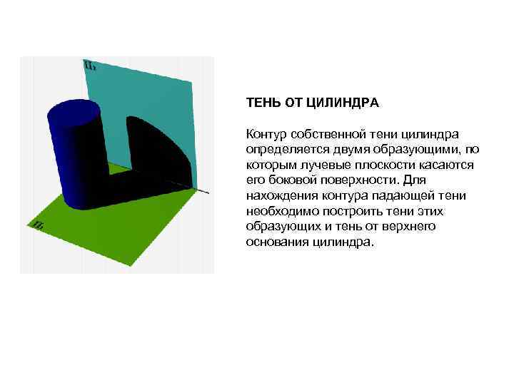 ТЕНЬ ОТ ЦИЛИНДРА Контур собственной тени цилиндра определяется двумя образующими, по которым лучевые плоскости