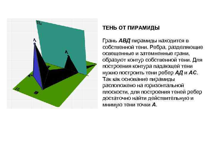 ТЕНЬ ОТ ПИРАМИДЫ Грань АВД пирамиды находится в собственной тени. Ребра, разделяющие освещенные и
