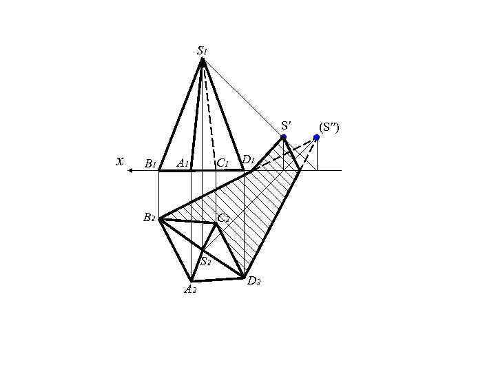 S 1 S′ x B 1 A 1 C 1 B 2 D 1